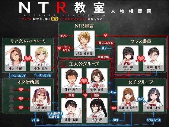 【フル漫画】NTR教室〜ヤリチン転校生は僕の彼女（幼なじみ）をオナホコレクションに加えたい〜｜d_262808